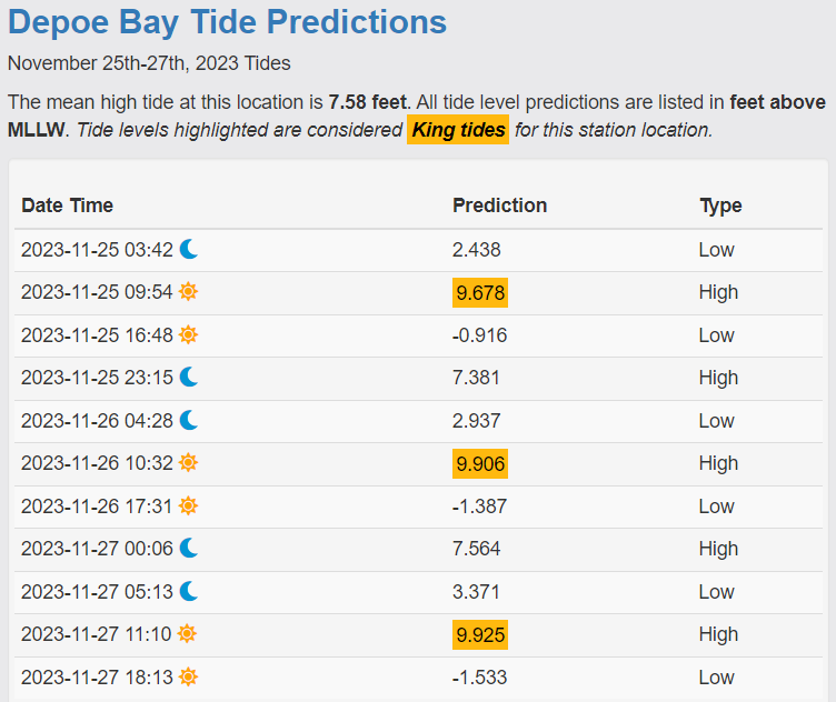 King Tides Oregon 2023/2024 Pacific Surf RV Lots